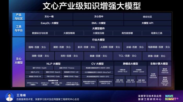 百度打造了文心產(chǎn)業(yè)級知識增強大模型